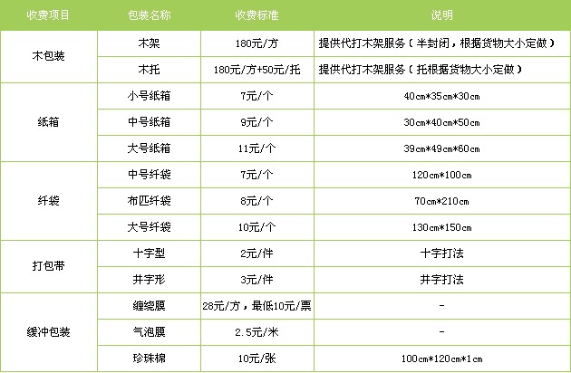 廣州到合肥貨運(yùn)專線